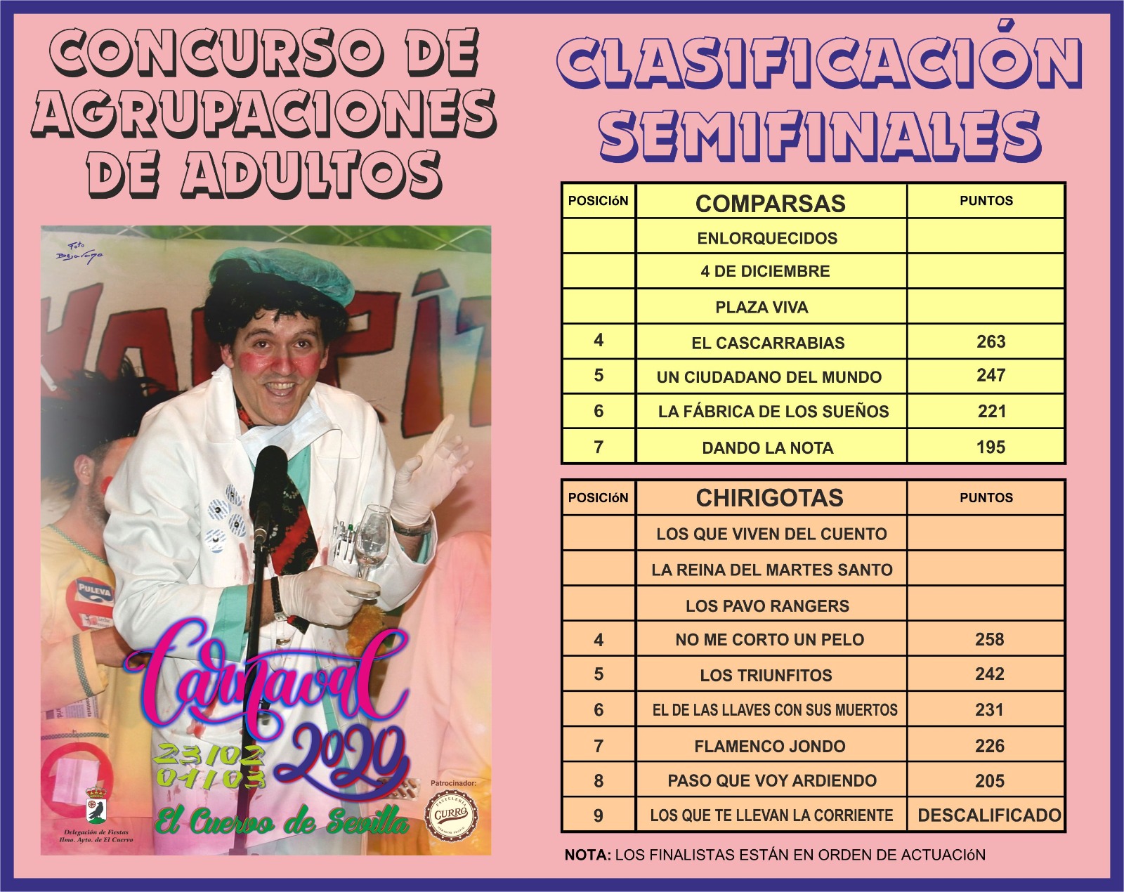 Clasificacion agrupaciones carnaval que no han pasado a la final