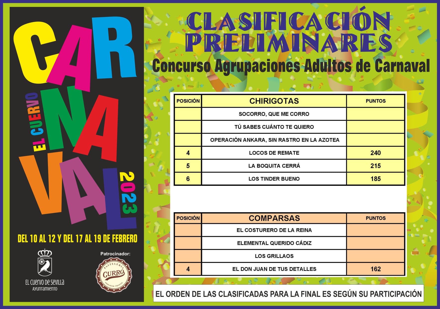 clasificación preliminares